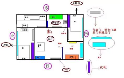 家中財位2023|2023財位風水全攻略